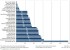 Graph of number or rooms per hotel in the Jardines del Rey